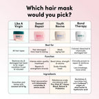 Instructions on Coco and Eve hair mask container