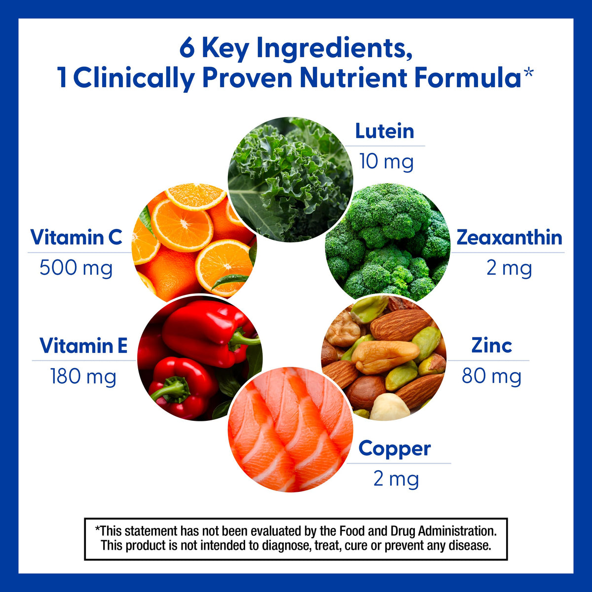 PreserVision AREDS 2 supplement label showing nutrient ingredients