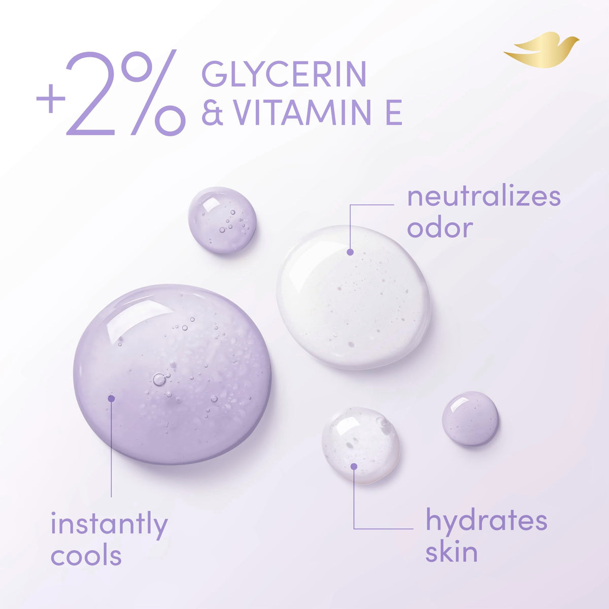 Graphic showing Dove deodorant skin benefits with vitamin E