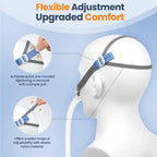 Close up of nasal pillow cushion for ResMed AirFit P10