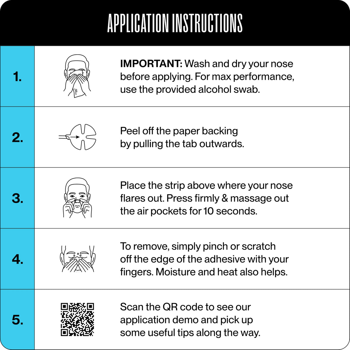 Back of the box detailing instructions for congestion support and daily application