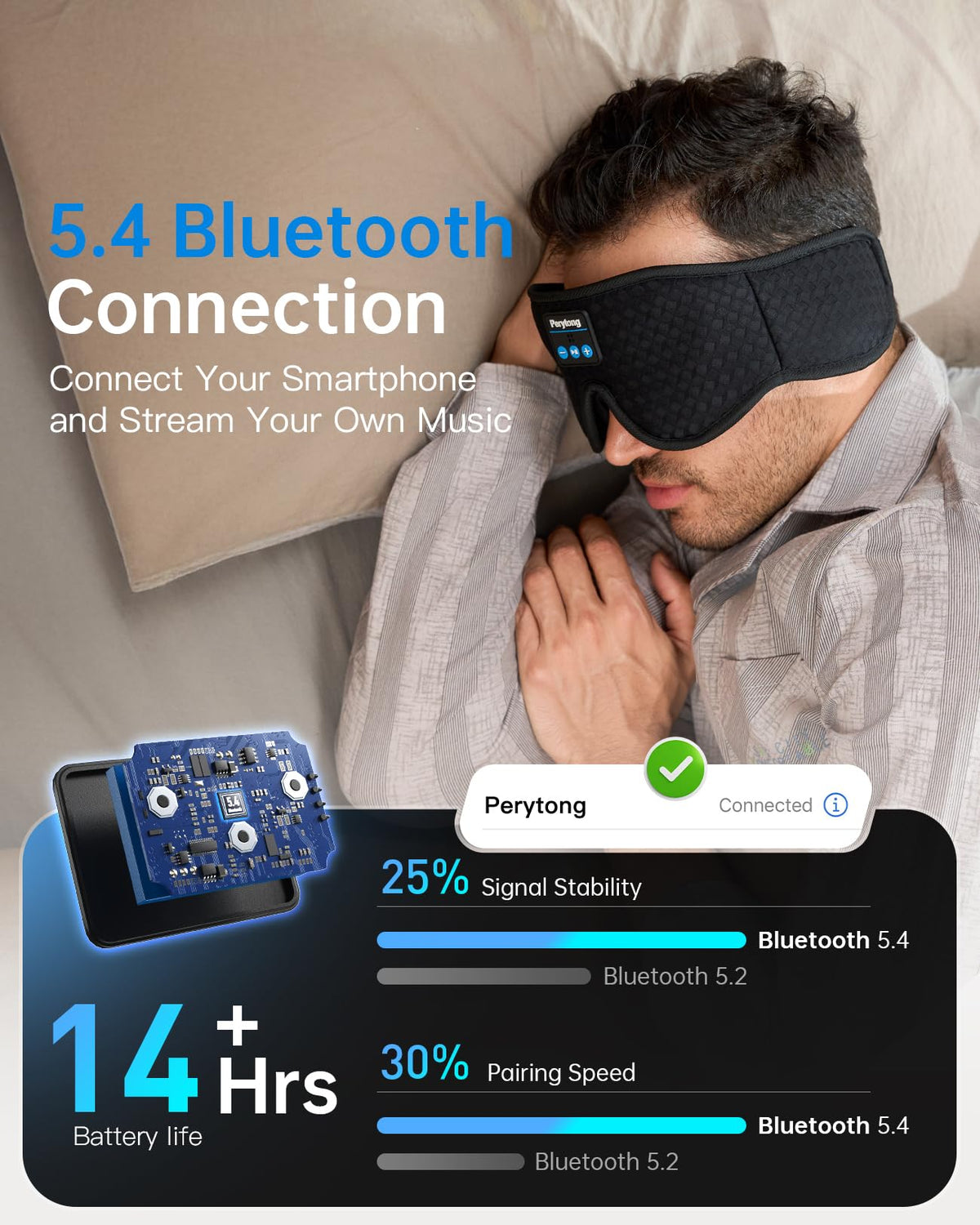 Perytong travel sleep mask packaged for portability