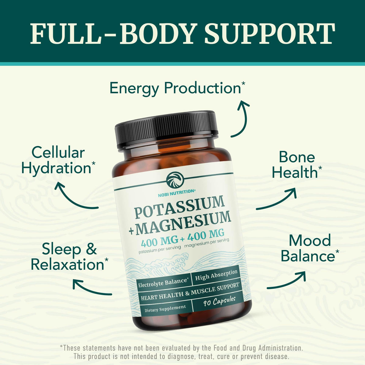 Nobi Nutrition high absorption electrolyte supplement bottle showcasing magnesium and potassium ingredient details.