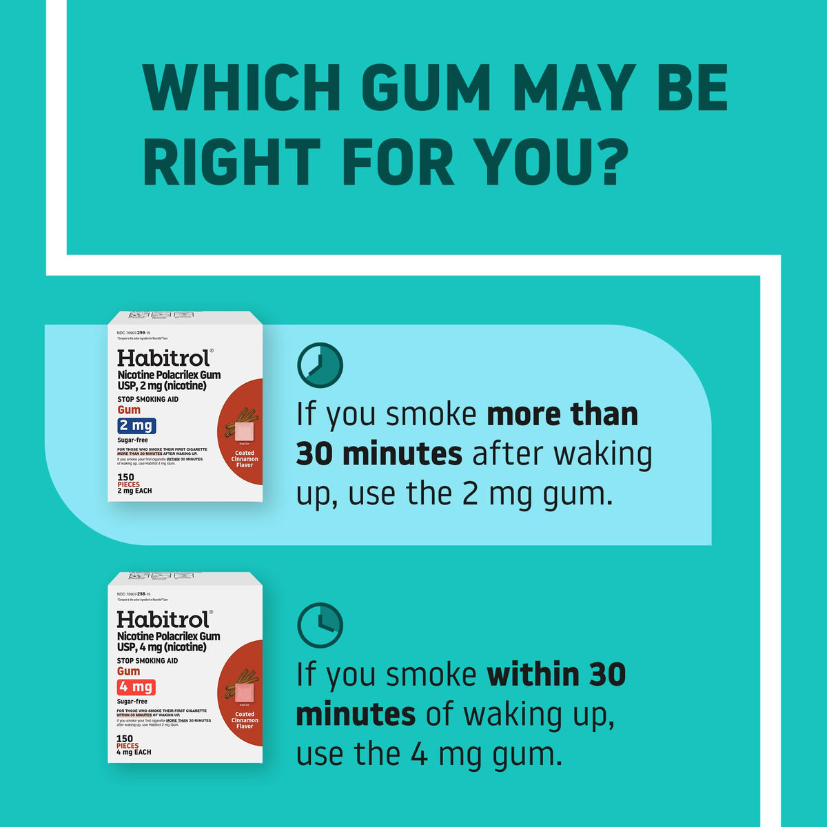 Back label of Habitrol sugar free nicotine polacrilex gum with full ingredients list and warnings.