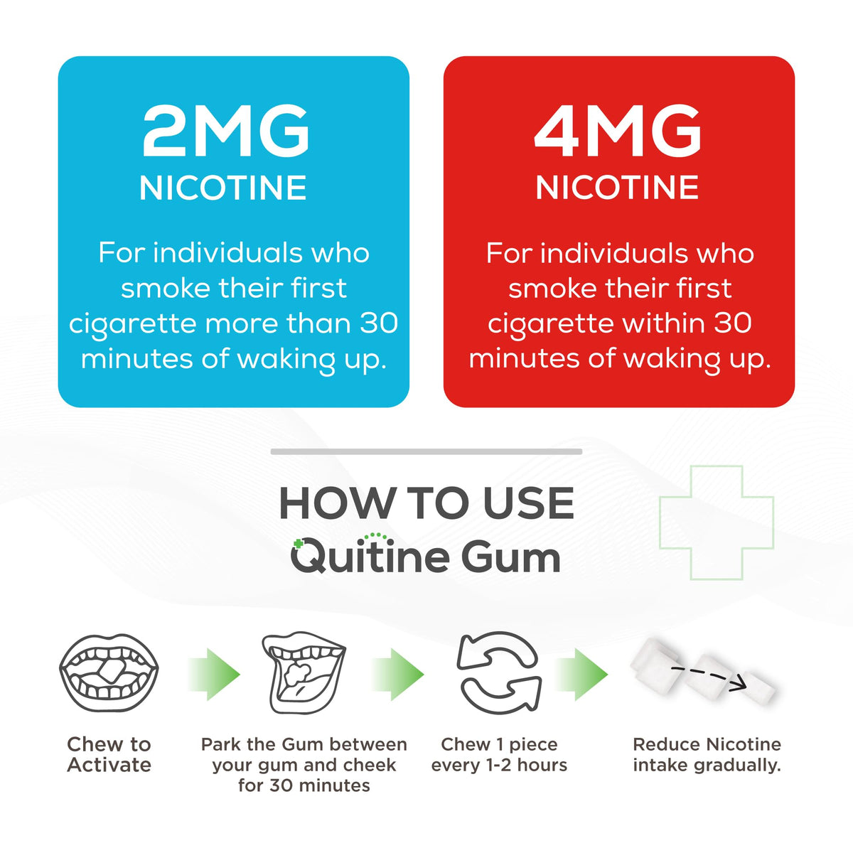 Back label of Quitine sugar free classic mint gum displaying the step by step drug facts and usage schedule