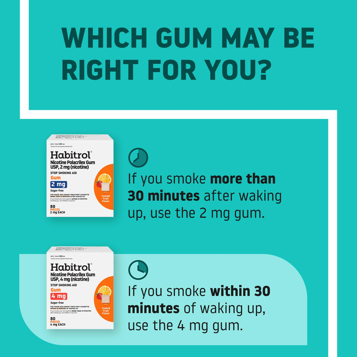 Authentic Habitrol nicotine polacrilex gum 4mg side panel details