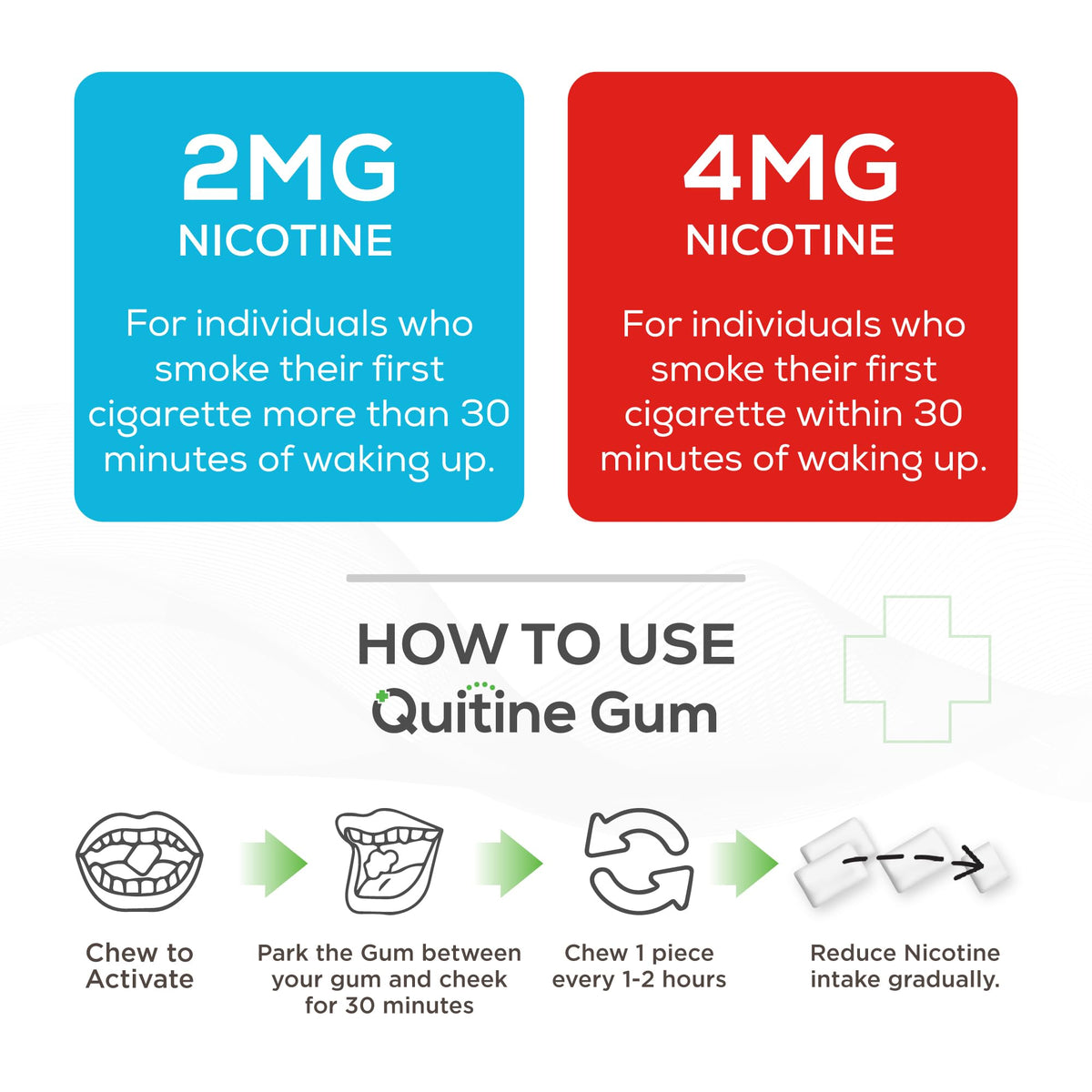 Back label of Quitine nicotine polacrilex gum showing drug facts directions for use and complete ingredients list