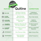 Quitine 2mg Mint Freeze nicotine polacrilex lozenges three individual portable carrying tubes