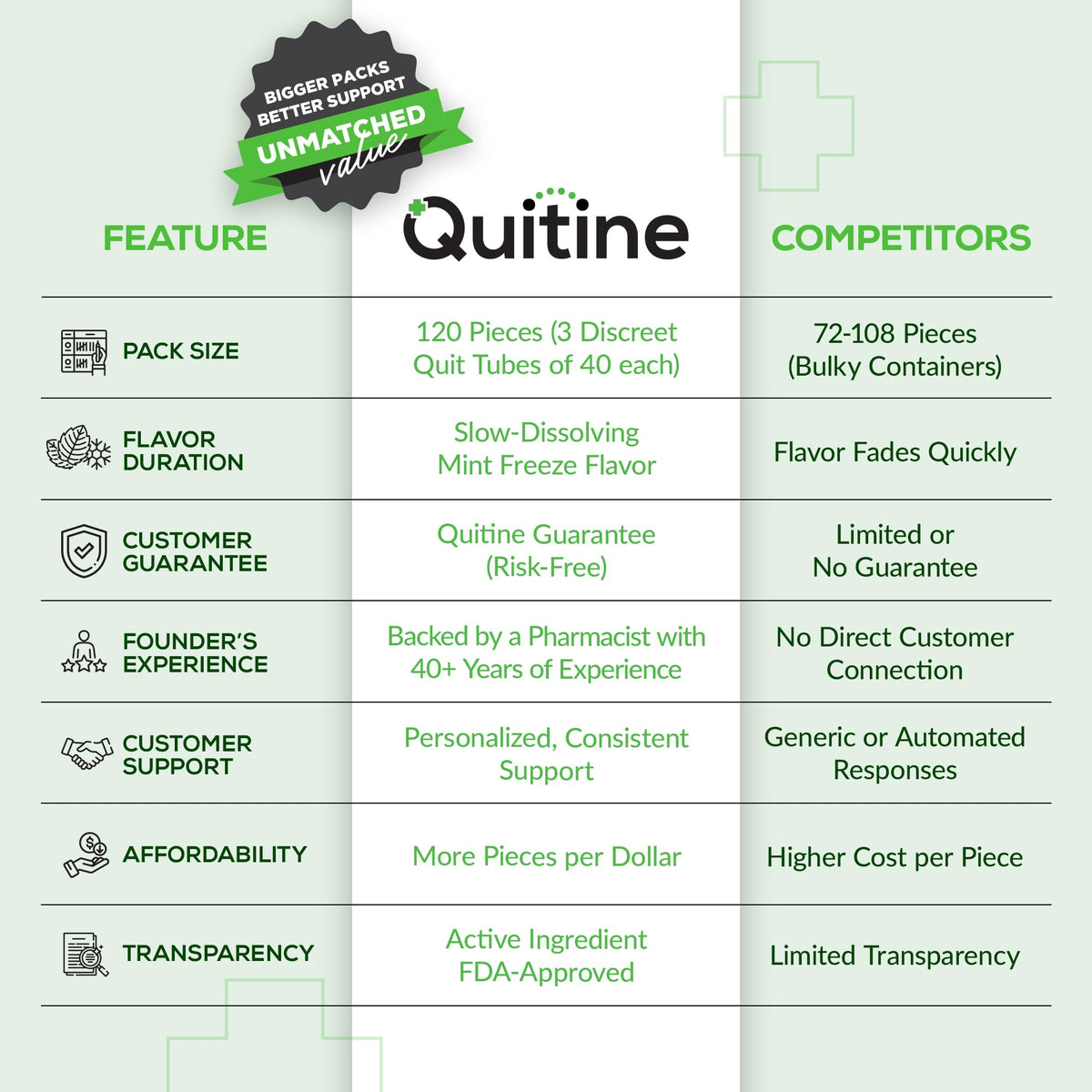 Quitine 2mg Mint Freeze nicotine polacrilex lozenges three individual portable carrying tubes