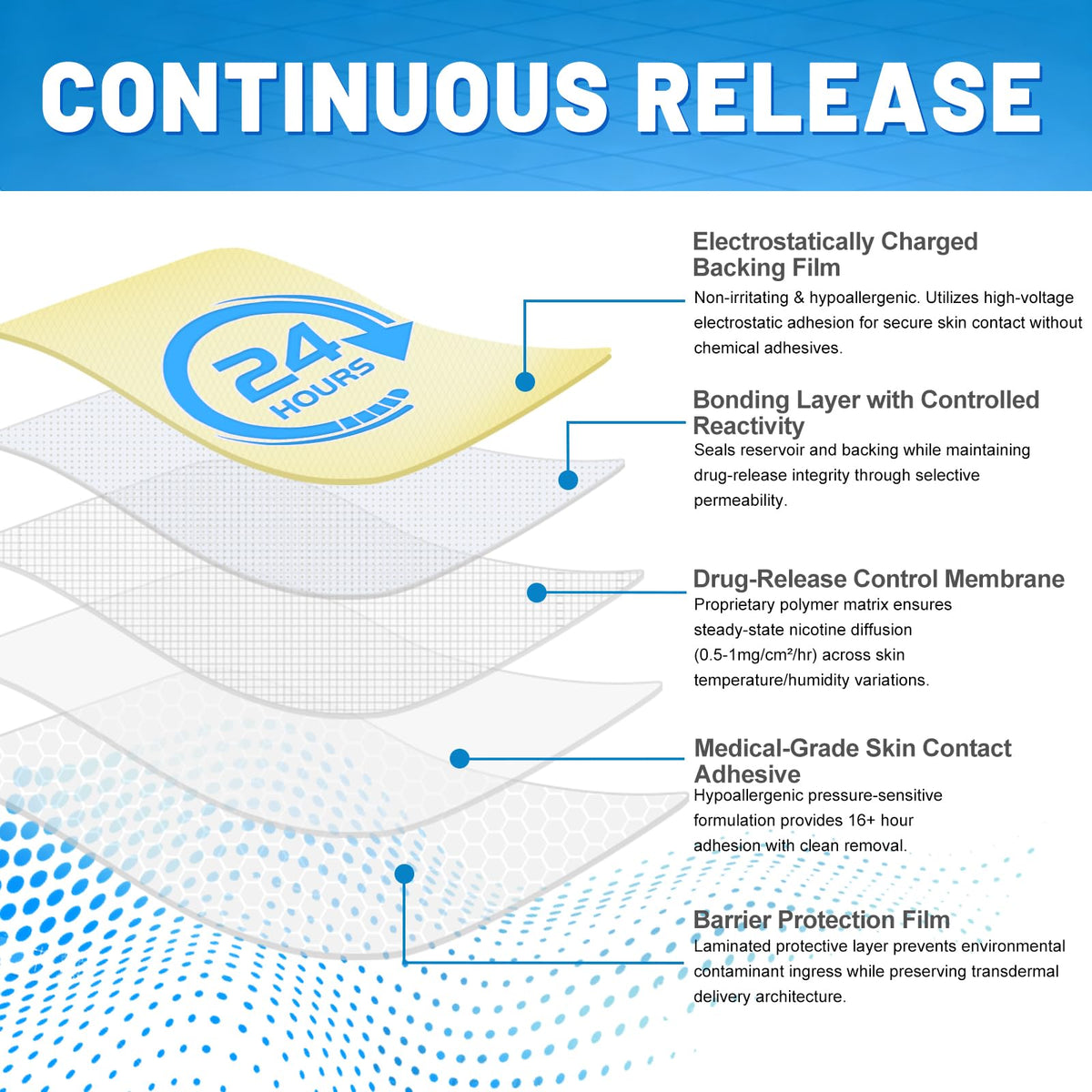 RBUGR smoking cessation aid showing the step-down program graphic layout.