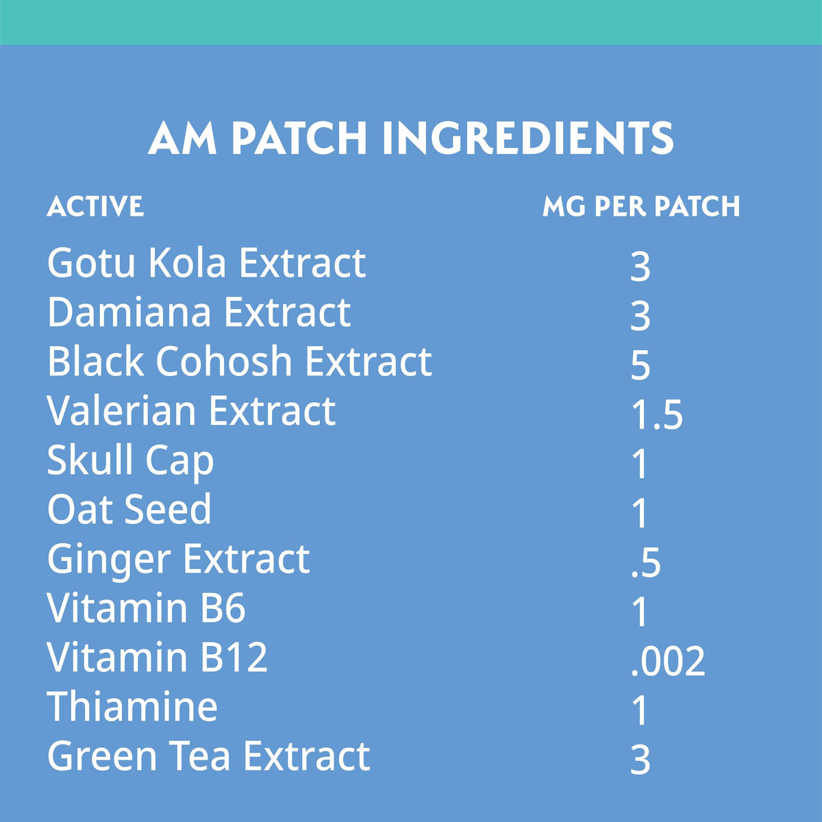 Back label of plusOne menopause care patch detailing black cohosh and valerian root herbal ingredients