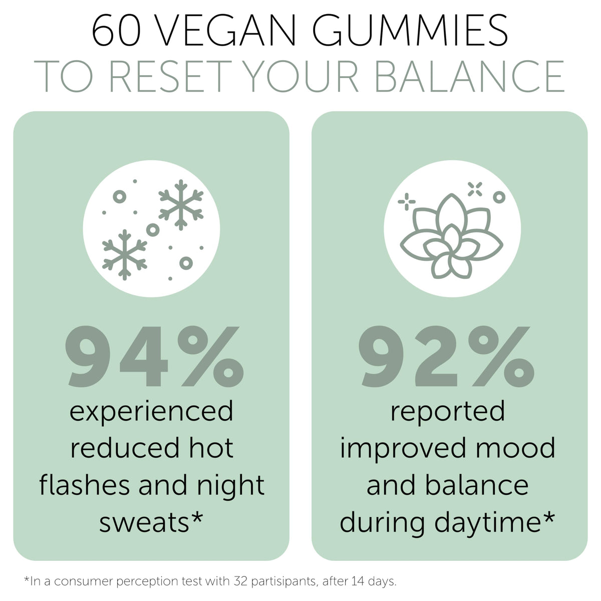 Terramed Just Think Comfort sixty count vegan perimenopause gummies top angle view showing protective safety seal