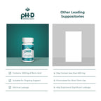 pH-D Feminine Health bottle next to a reusable applicator demonstrating proper preparation for vaginal use.