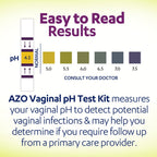 Feminine wellness screening product display emphasizing thirty second fast tracking capability.