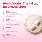 Vevoec Gynable pH balance probiotic nutritional facts