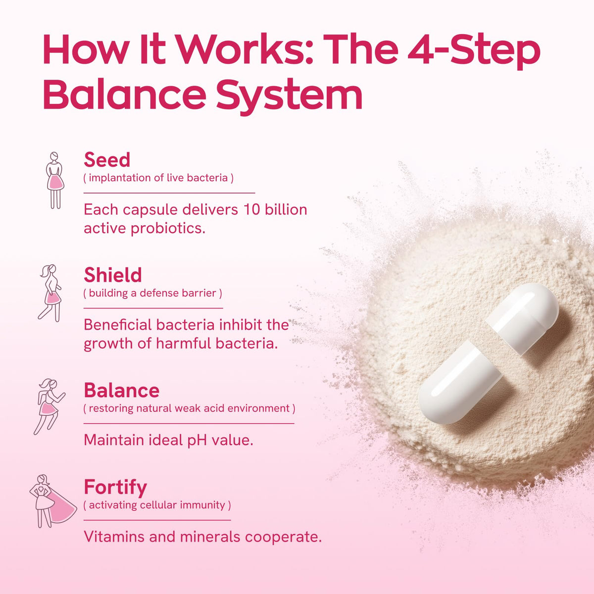 Vevoec Gynable pH balance probiotic nutritional facts