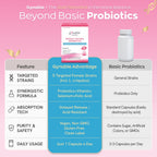 Vevoec Gynable supplement for feminine wellness