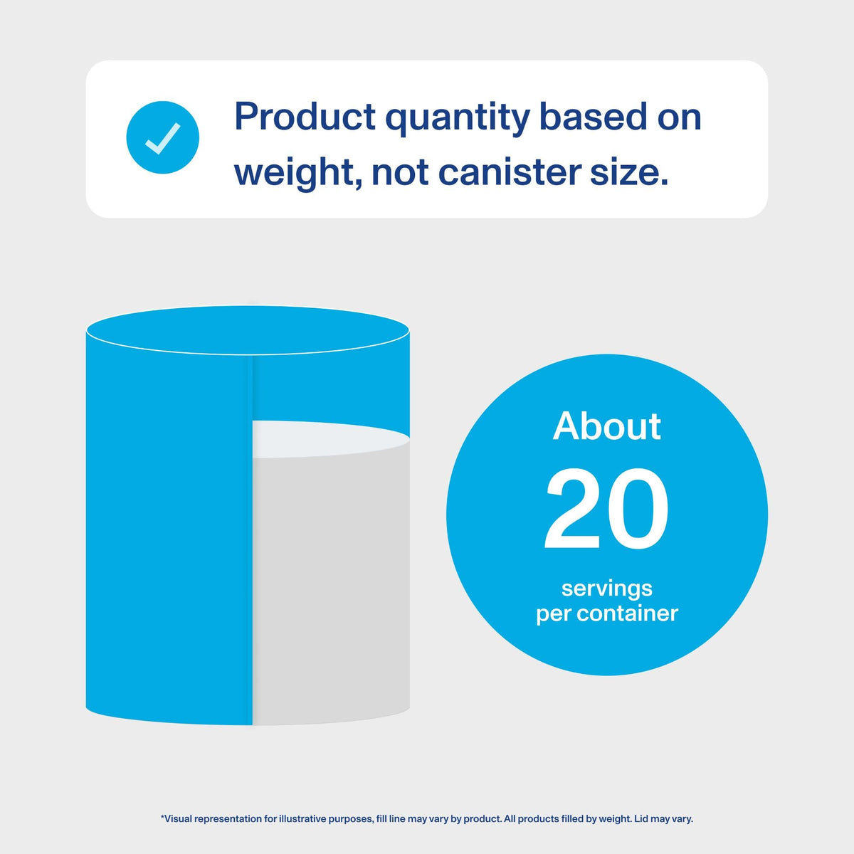 Side view of Vital Proteins grass fed collagen canister highlighting joint and bone health benefits