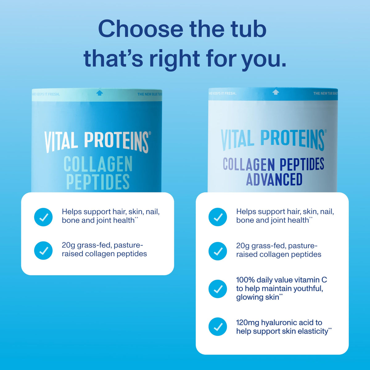 Side view of newly designed sustainable Vital Proteins tub showcasing ninety percent less plastic
