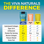 A wellness lifestyle setting showing the one pound grass-fed unflavored supplement bottle on a clean kitchen counter.