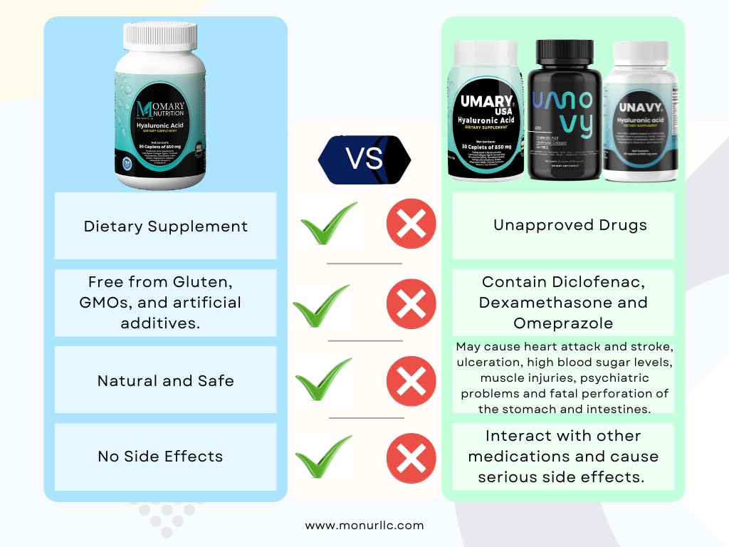 Momary Hyaluronic Joint Complex caplets close up