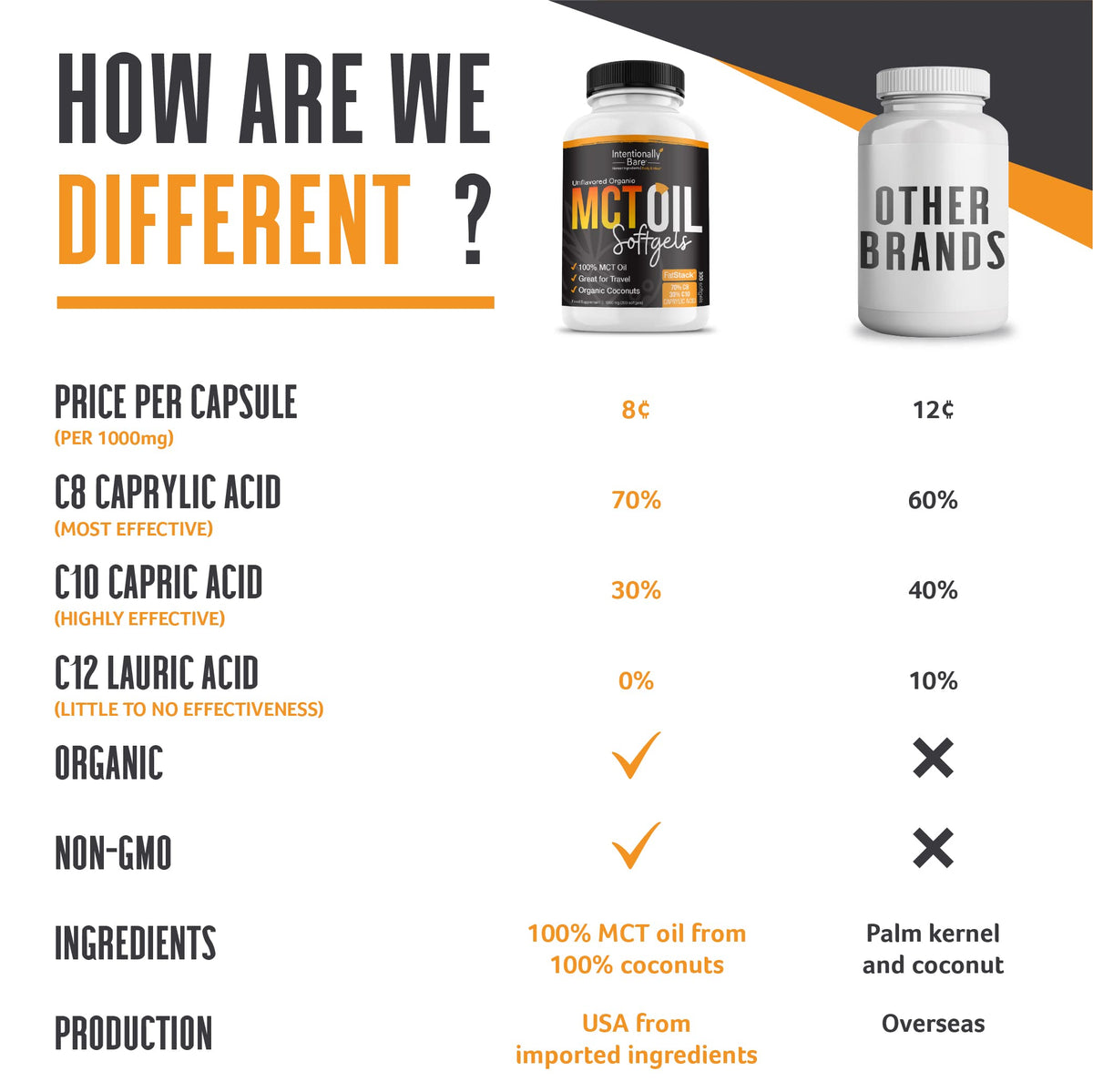 Intentionally Bare 300 softgels container highlighting clean brain health benefits.