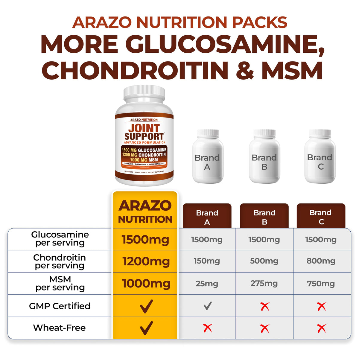 Authentic Arazo Nutrition joint health tablets for mobility and flexibility