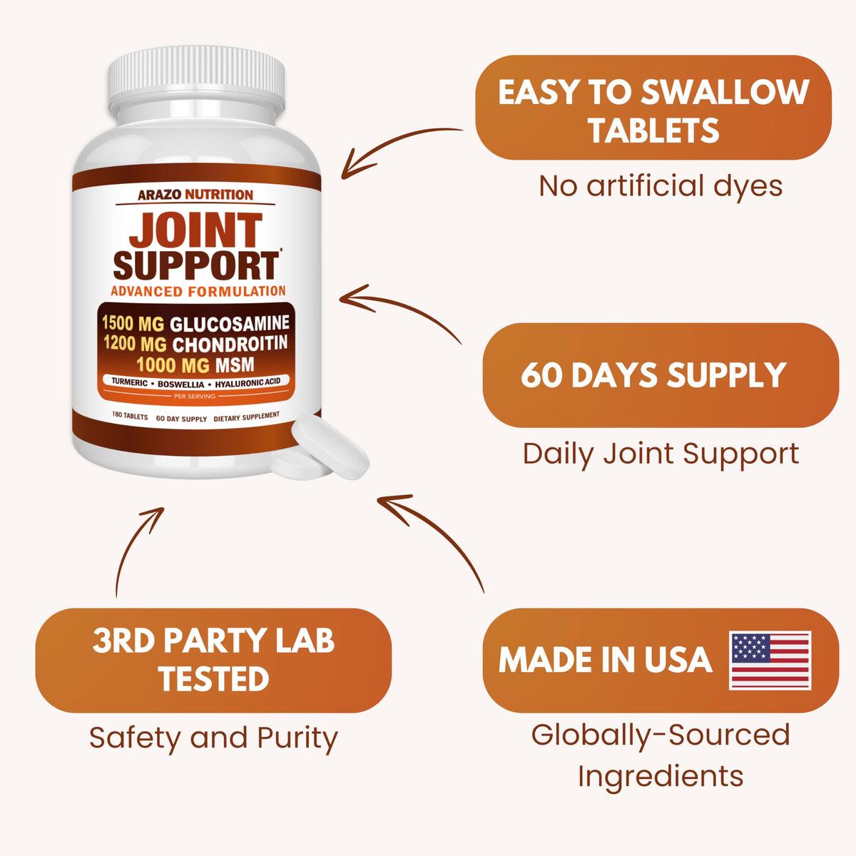Arazo Nutrition glucosamine sulfate and chondroitin sulfate dietary supplement bottle