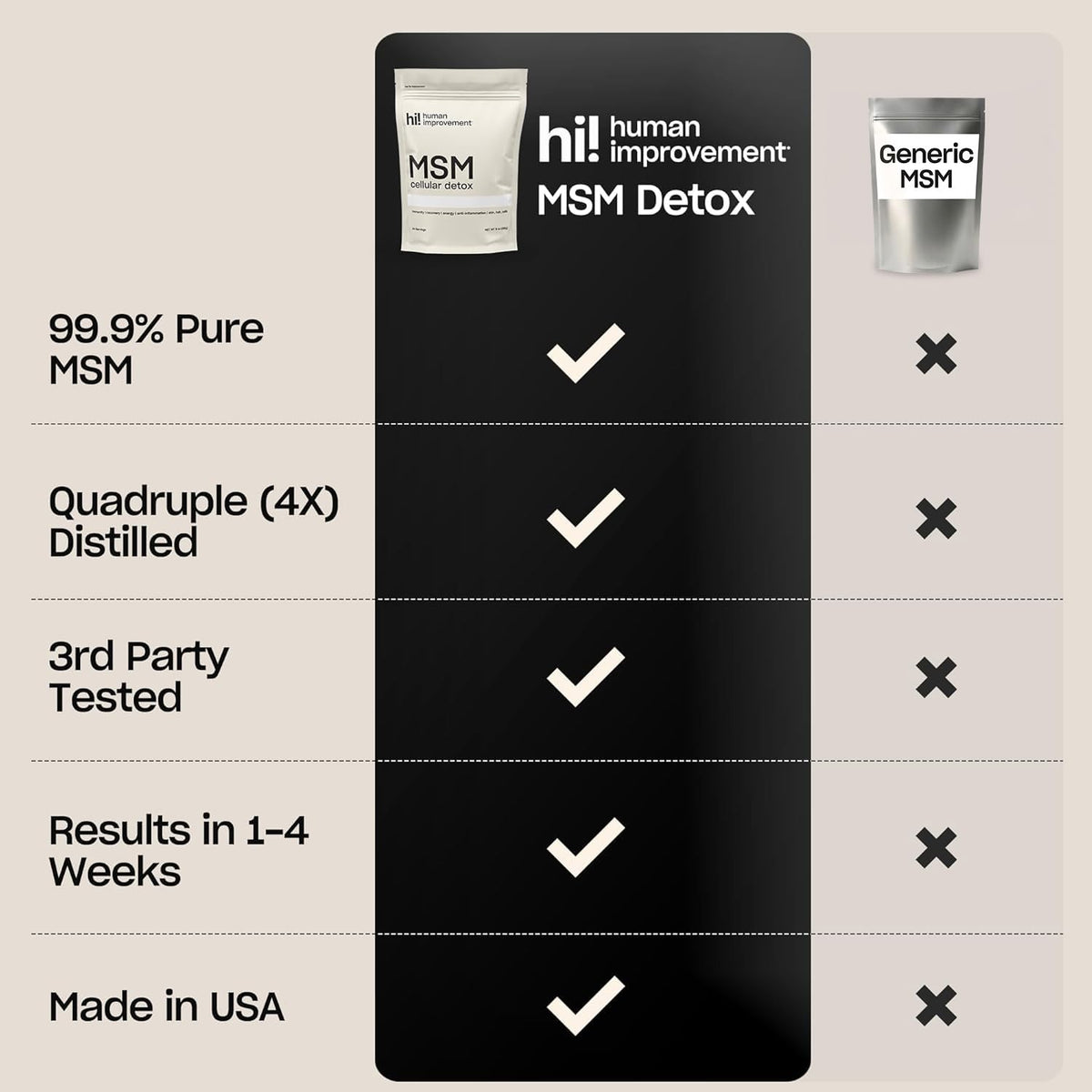 Human Improvement cellular detox powder texture close up serving size scoop
