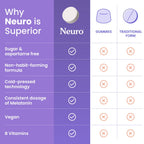 Neuro Mints sleep aid herbal ingredients infographic with chamomile and elderberry