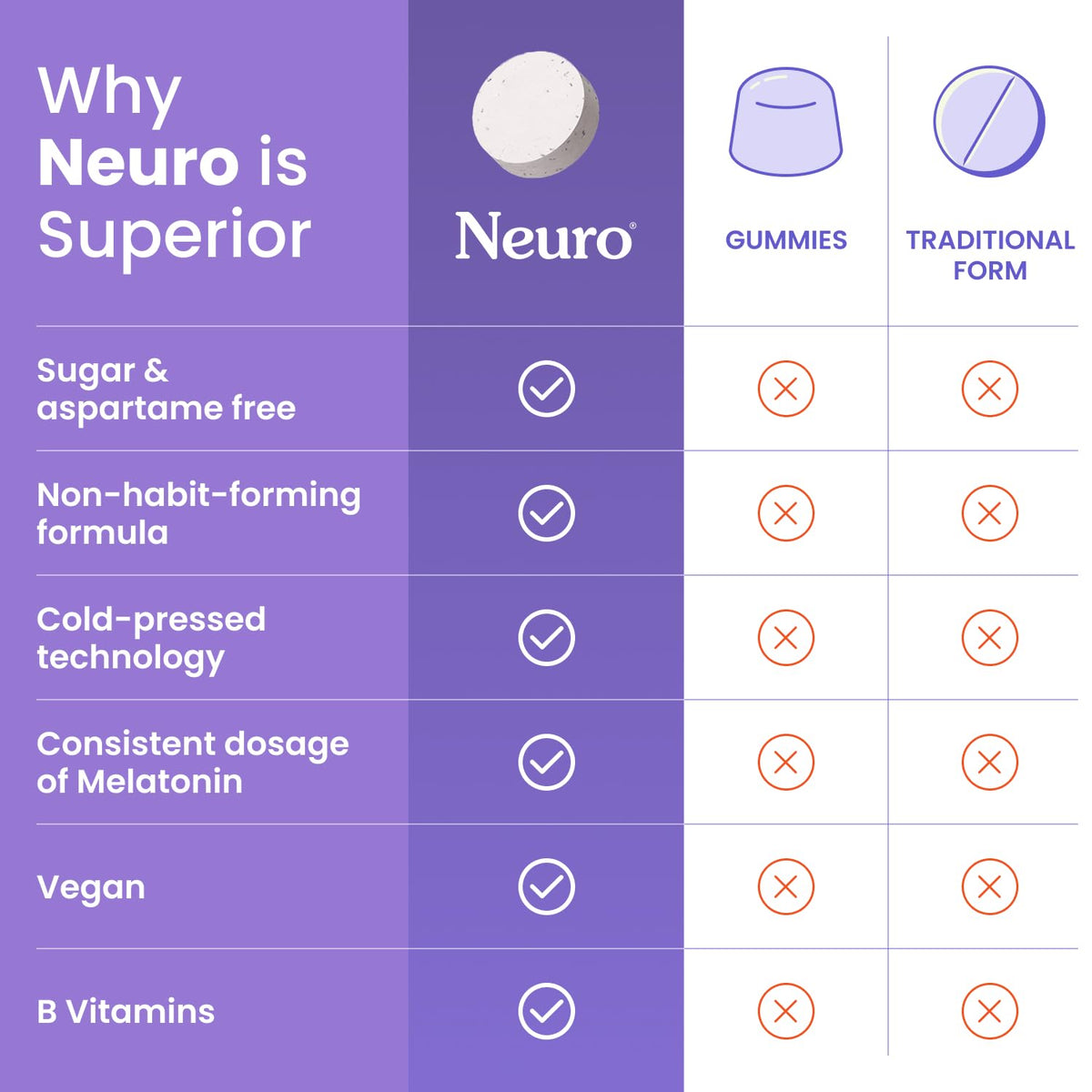 Neuro Mints sleep aid herbal ingredients infographic with chamomile and elderberry