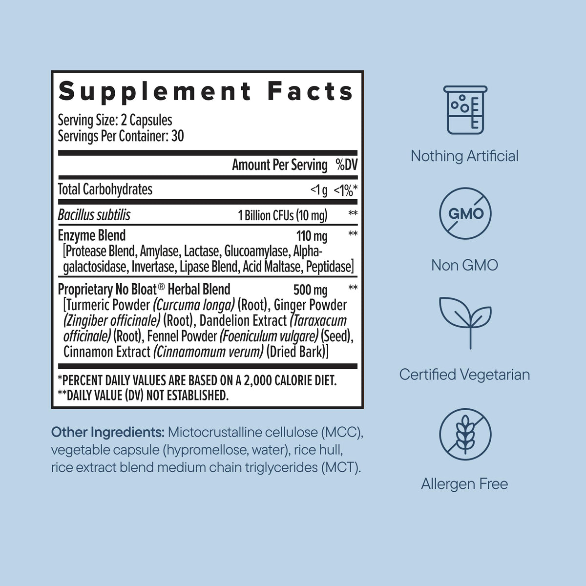 Supplement facts and usage directions on the back of Zenwise No Bloat 60 capsules