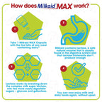Milkaid Max unflavored dairy digestive supplement packaging detailing the high strength enzyme potency.