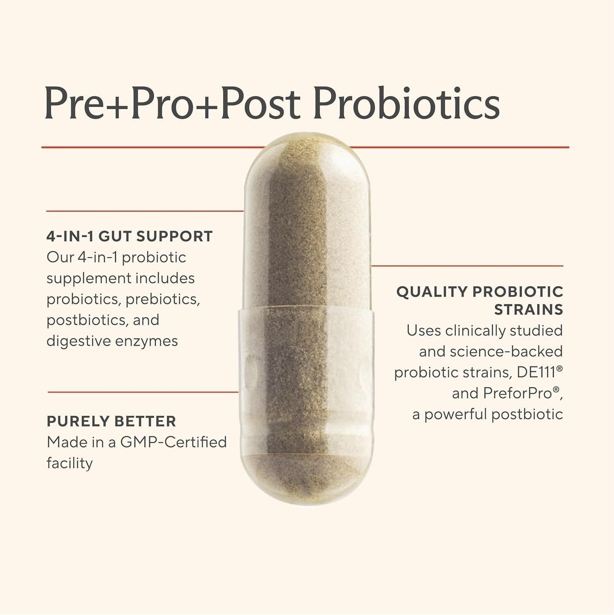 Sunergetic premium four in one symptom defense capsules supplement facts panel