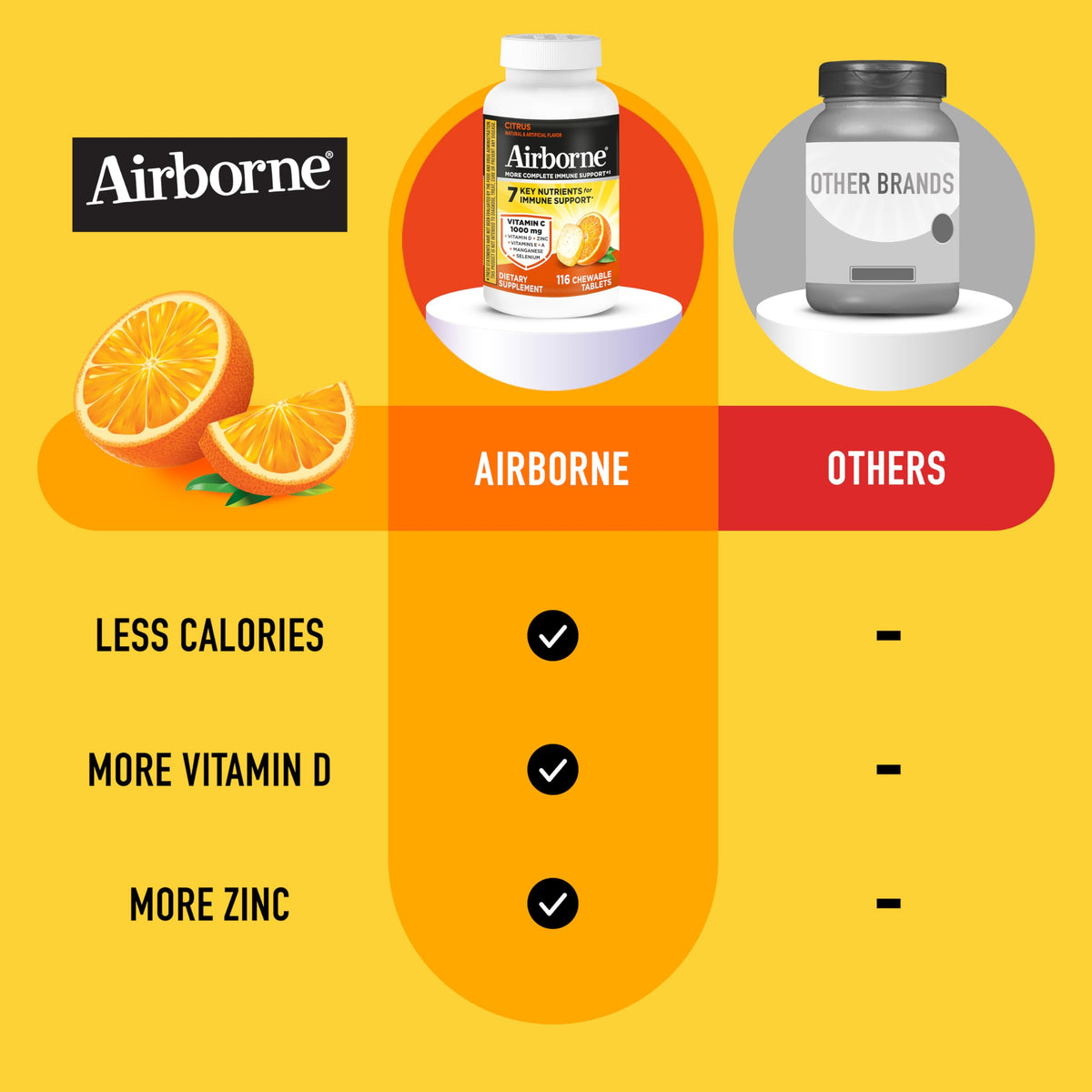 Airborne imported citrus flavored wellness tablets directions and dosage