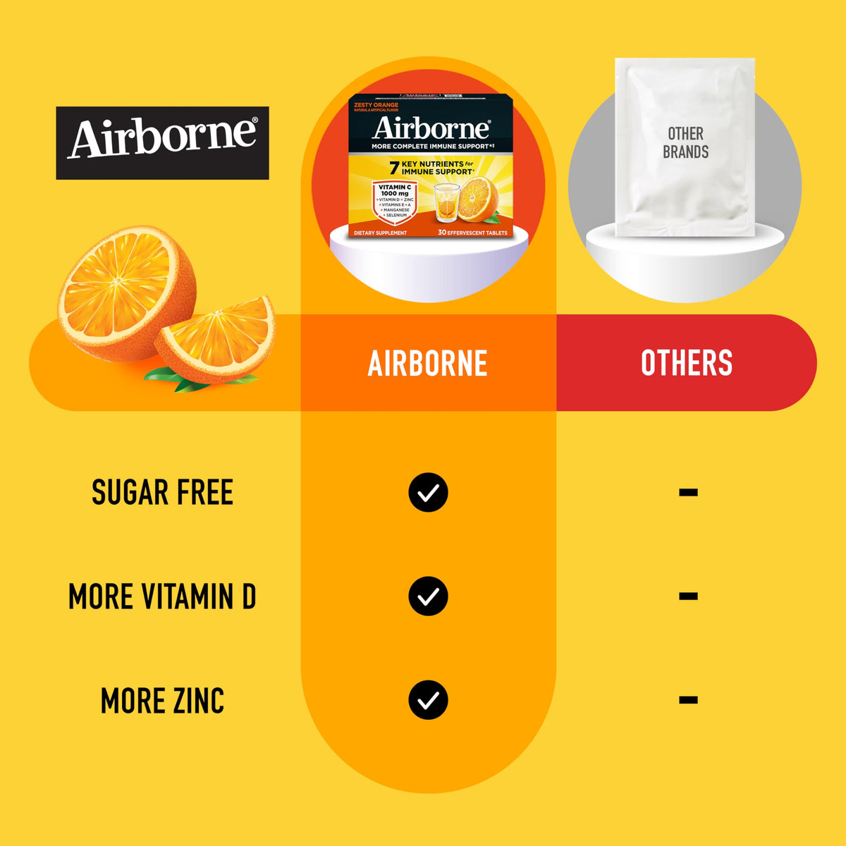 Airborne imported sugar free effervescent multivitamin tablets detailed view