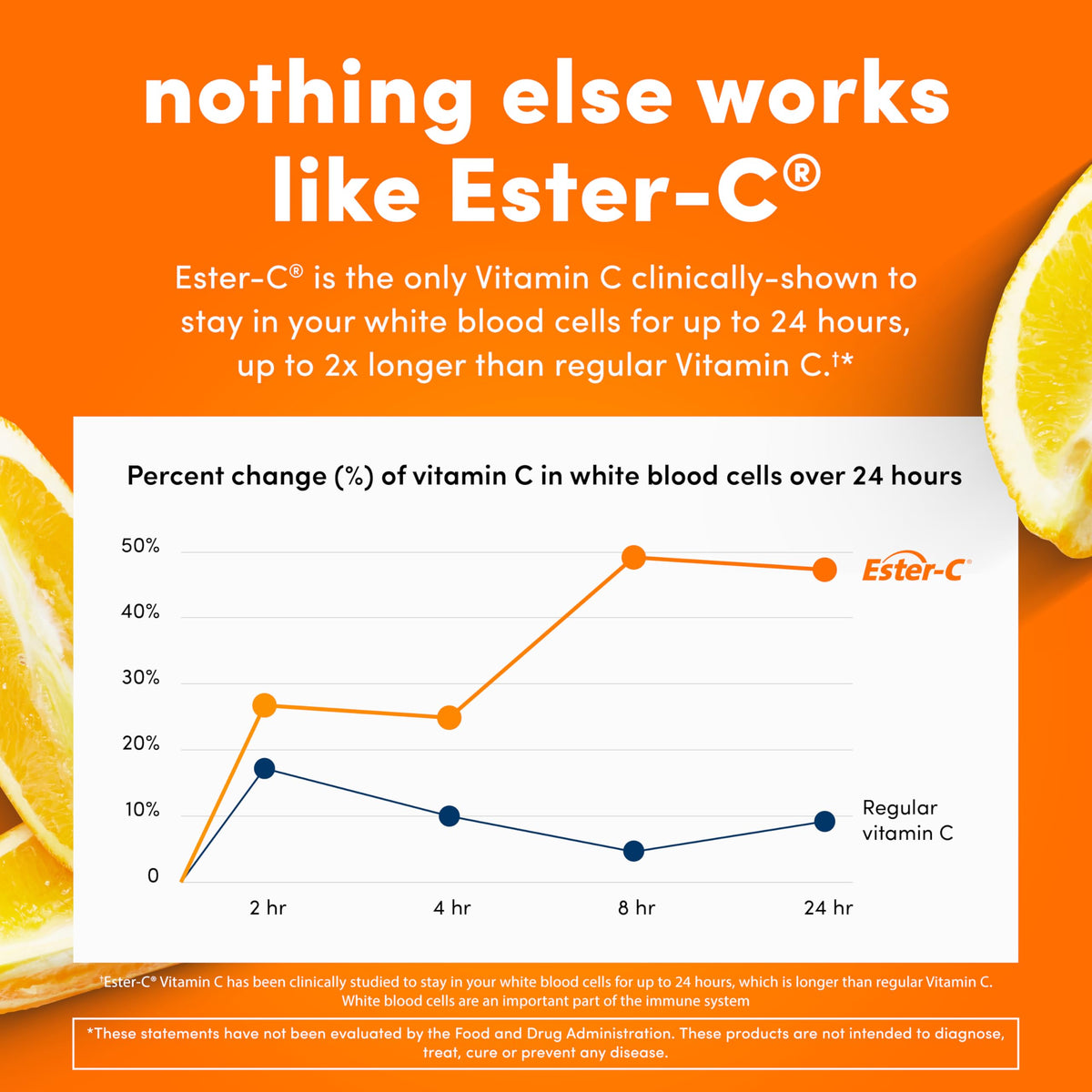American Health Ester-C with citrus bioflavonoids complex details