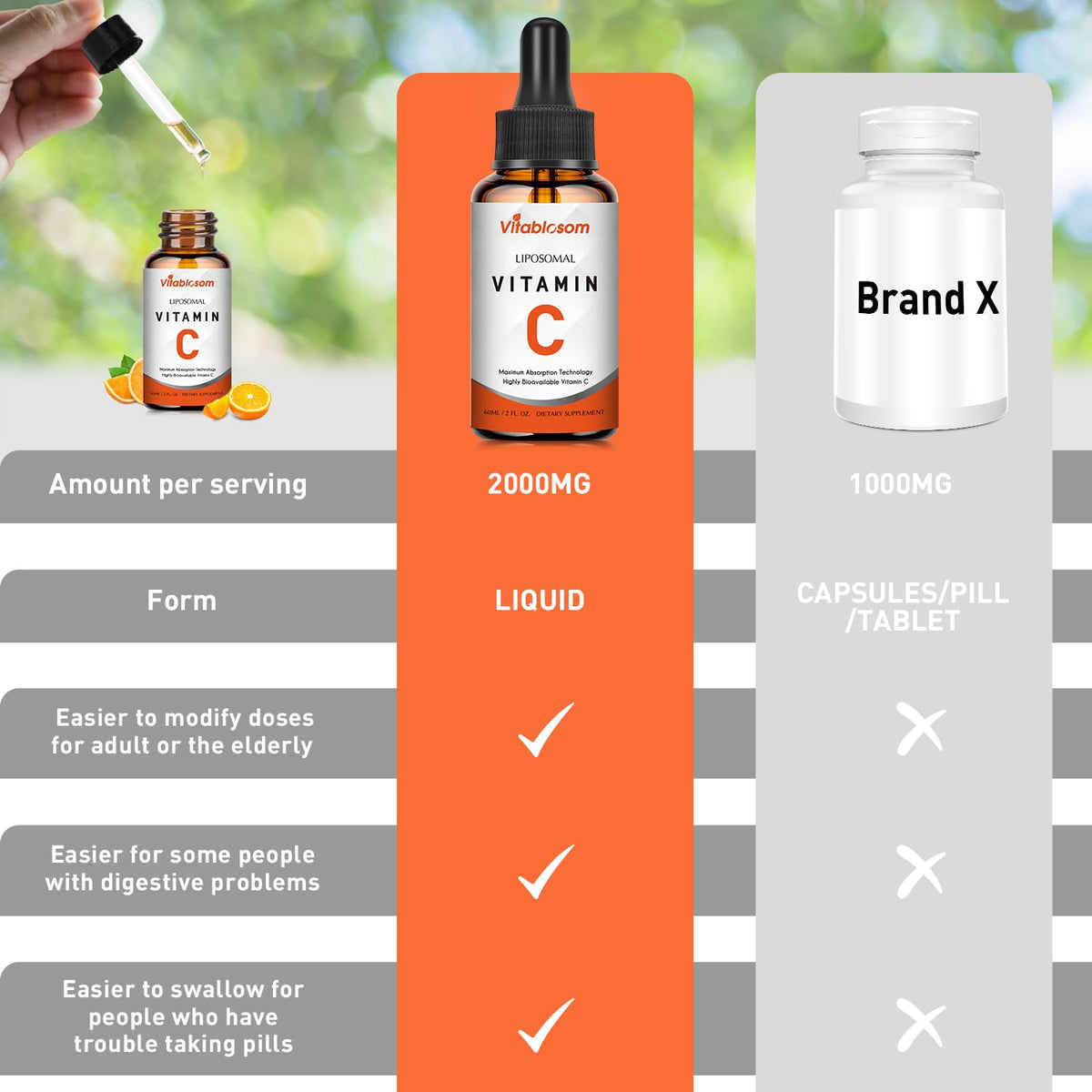 Yapila Vitablosom liposomal technology delivery explanation layout