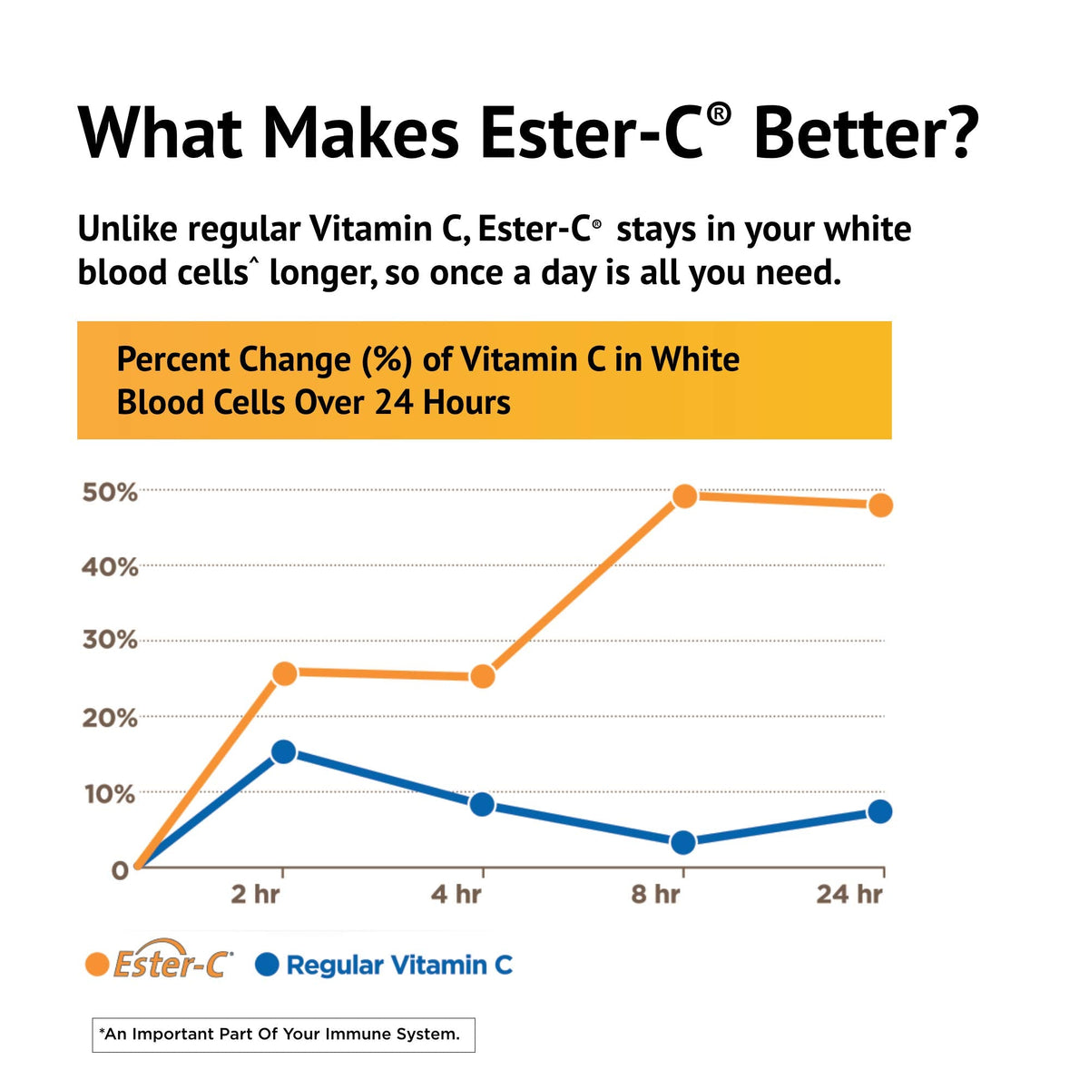 Stomach friendly Vitamin C capsules showing clean label verification and dosage instructions