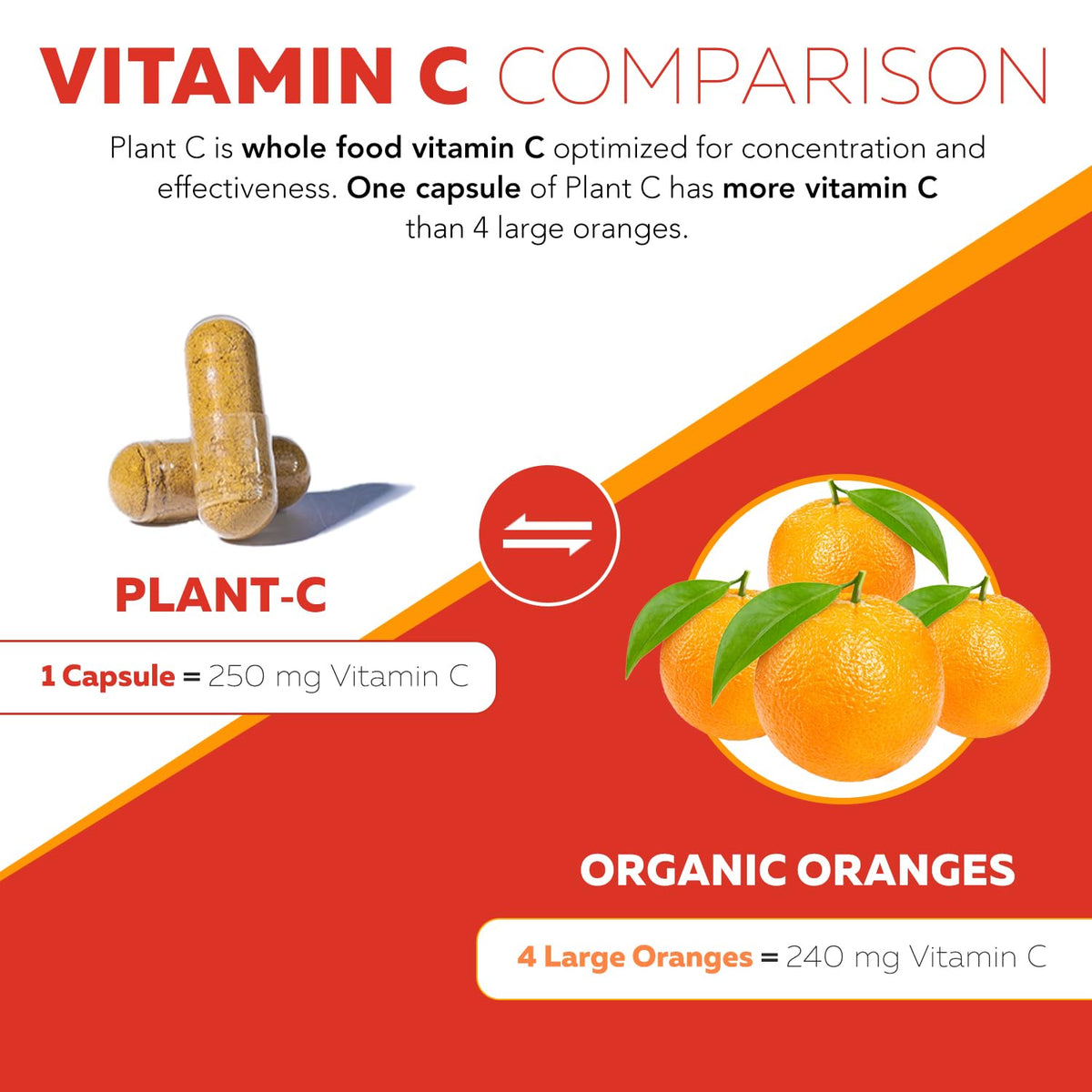 Back label of Triquetra whole food vitamin C showing organic amla and acerola cherry facts.