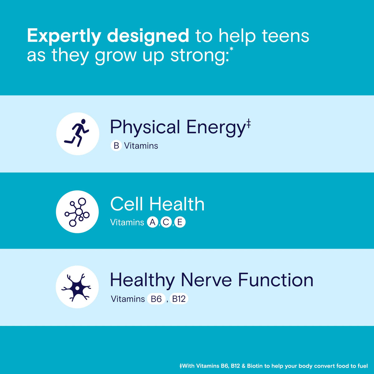 Side view of One A Day teen boy daily essentials multivitamin bottle highlighting zinc and vitamin D nutrients.