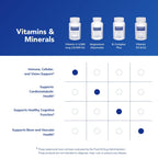 Authentic Pure Encapsulations imported health supplement bottle
